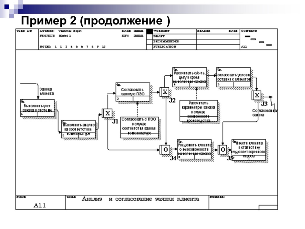 Пример 2 (продолжение )